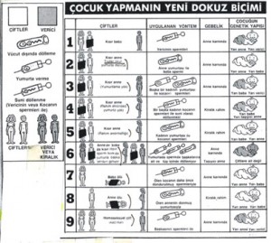 Esimde Hic Sperm Cikmadi Doktor Progeny M Ve Klomen Yazdi Boyle Bisey Yasayip Hamile Kalan Varmi Kadinlar Kulubu
